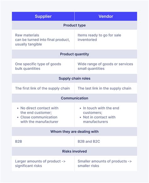 are amounts you owe suppliers or vendors